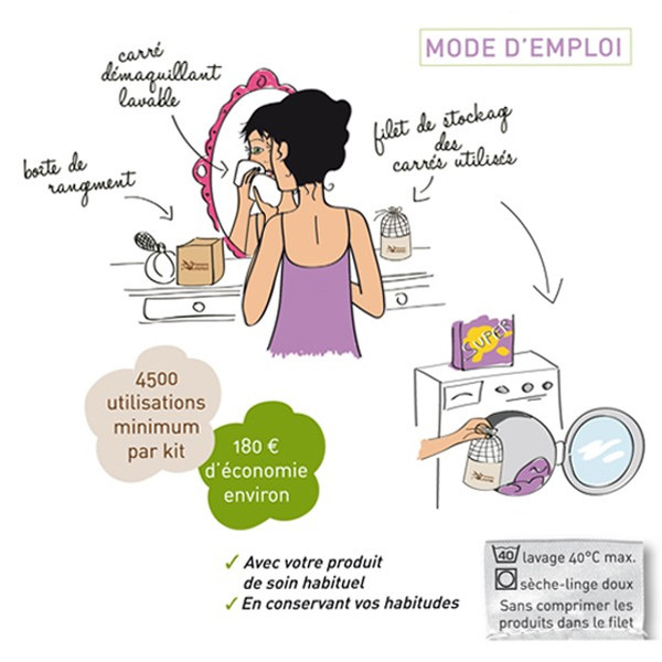 Les tendances d'Emma Kit Eco Belle trousse