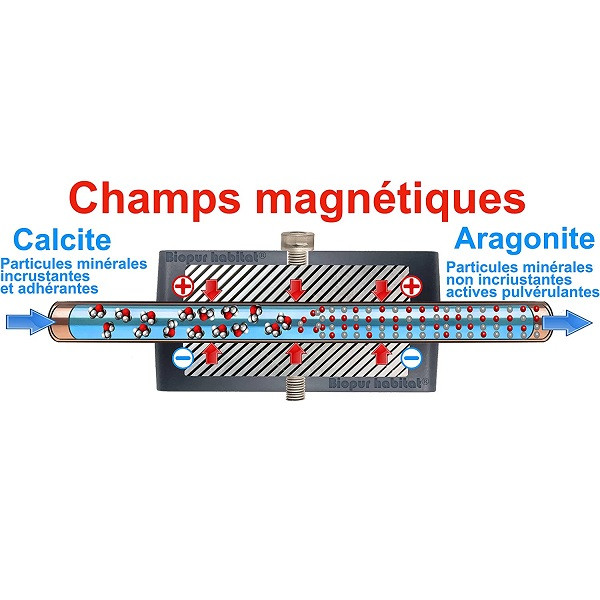 Anti-calcaire magnétique pour canalisations 10800 gauss