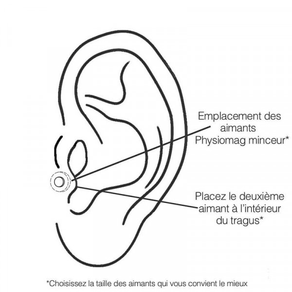 Physiomag minceur - Affinez votre silhouette - Alphapole