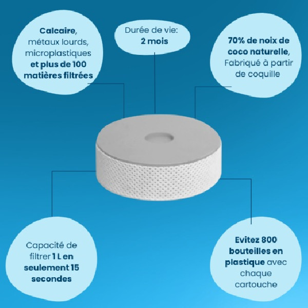 Pack de 6 cartouches pour filtre EcoPro Compact Tappwater - 3