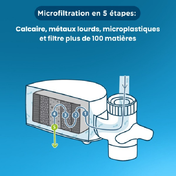 Pack de 6 cartouches pour filtre EcoPro Compact Tappwater - 4